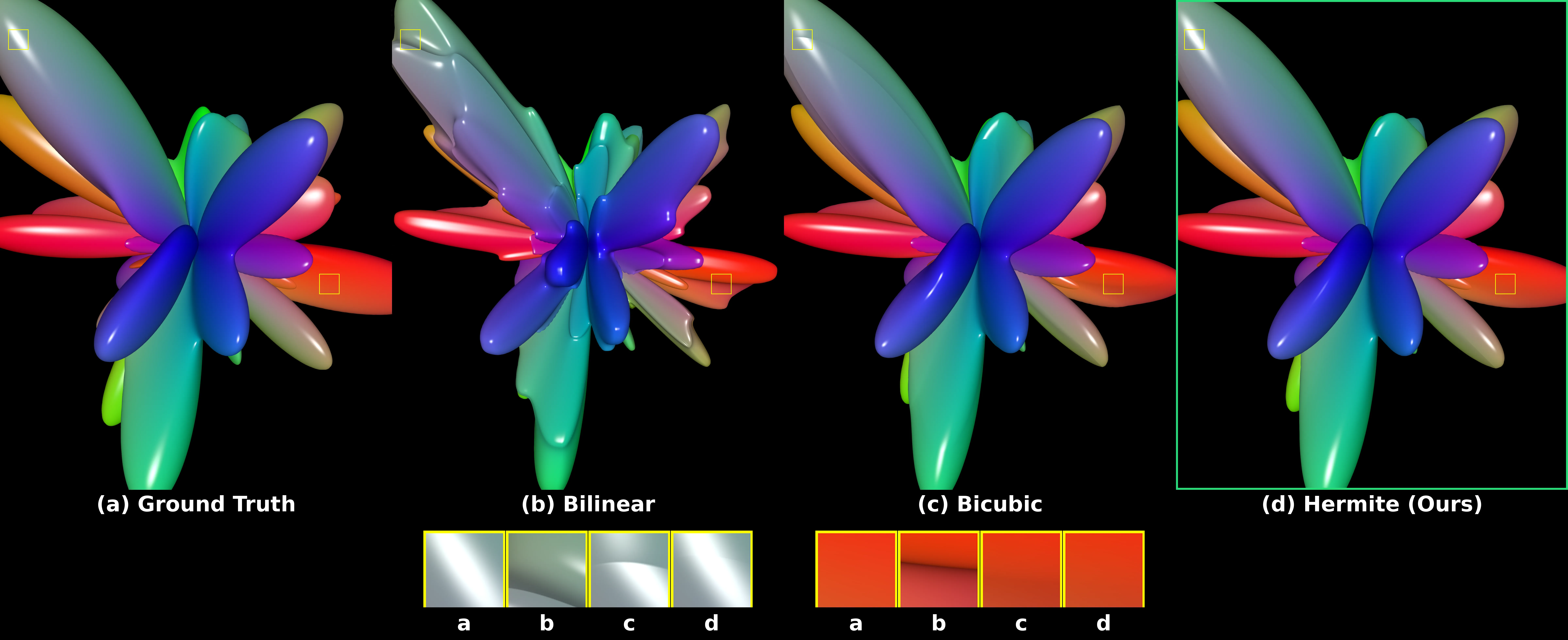 Spherical Hermite Maps reconstruction quality vs. bilinear / bicubic interpolation across two zoomed regions